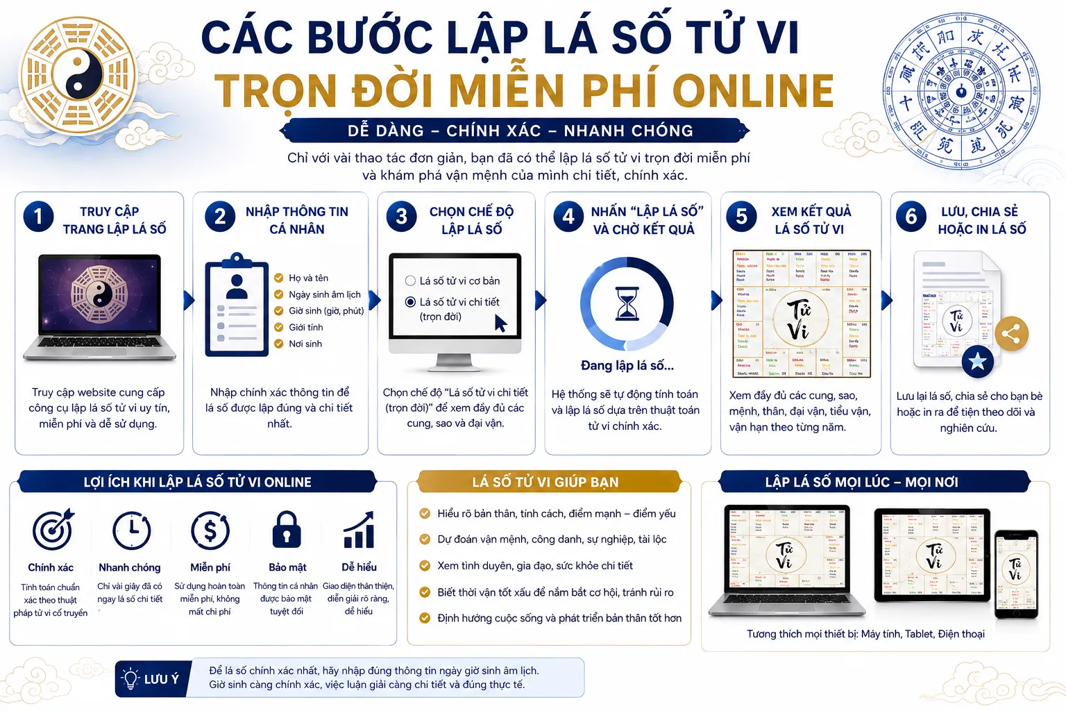 Các bước lập lá số tử vi