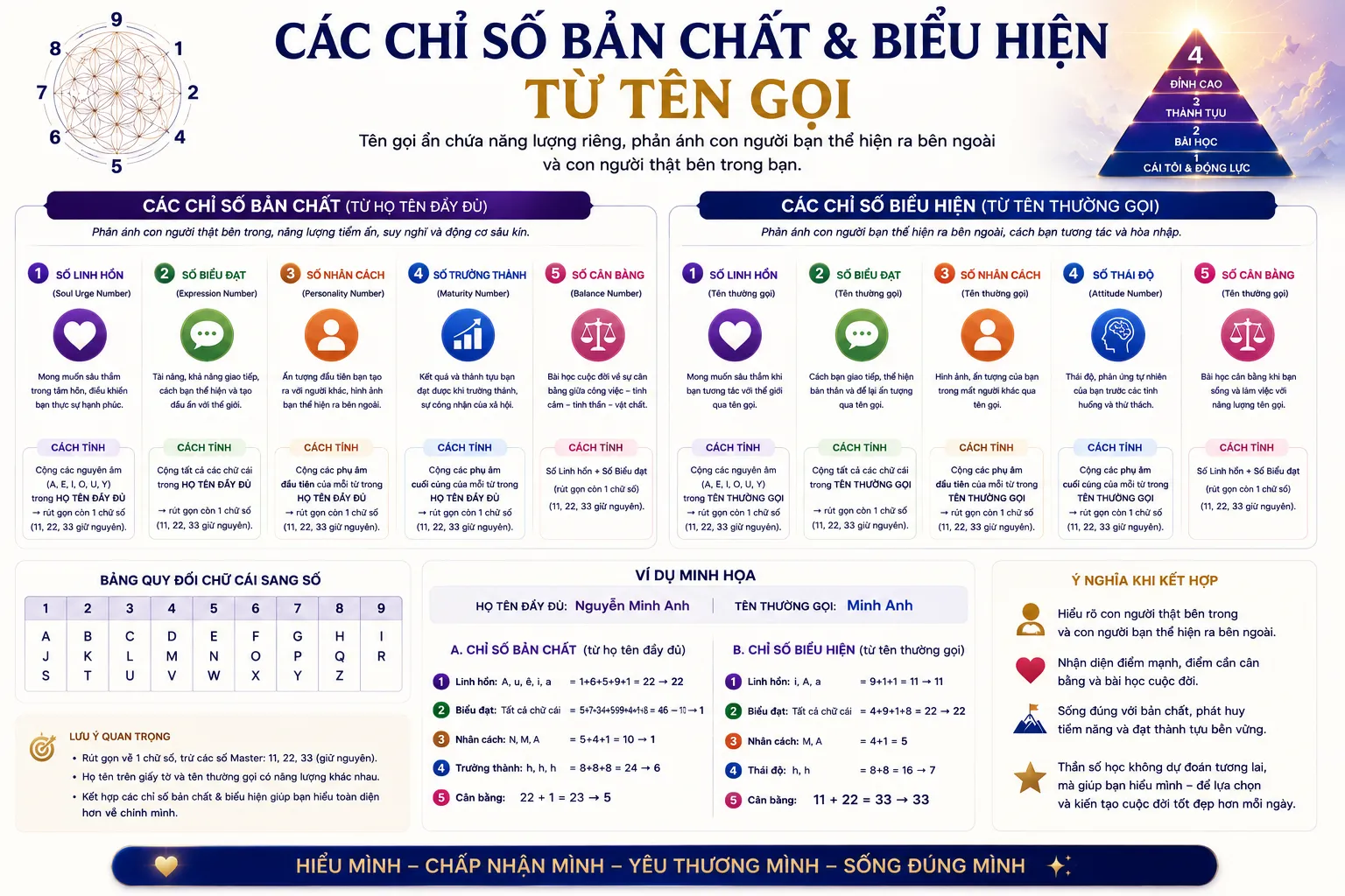 Chỉ số từ tên gọi