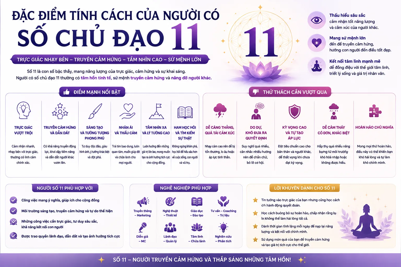 Tính cách của người có số chủ đạo 11