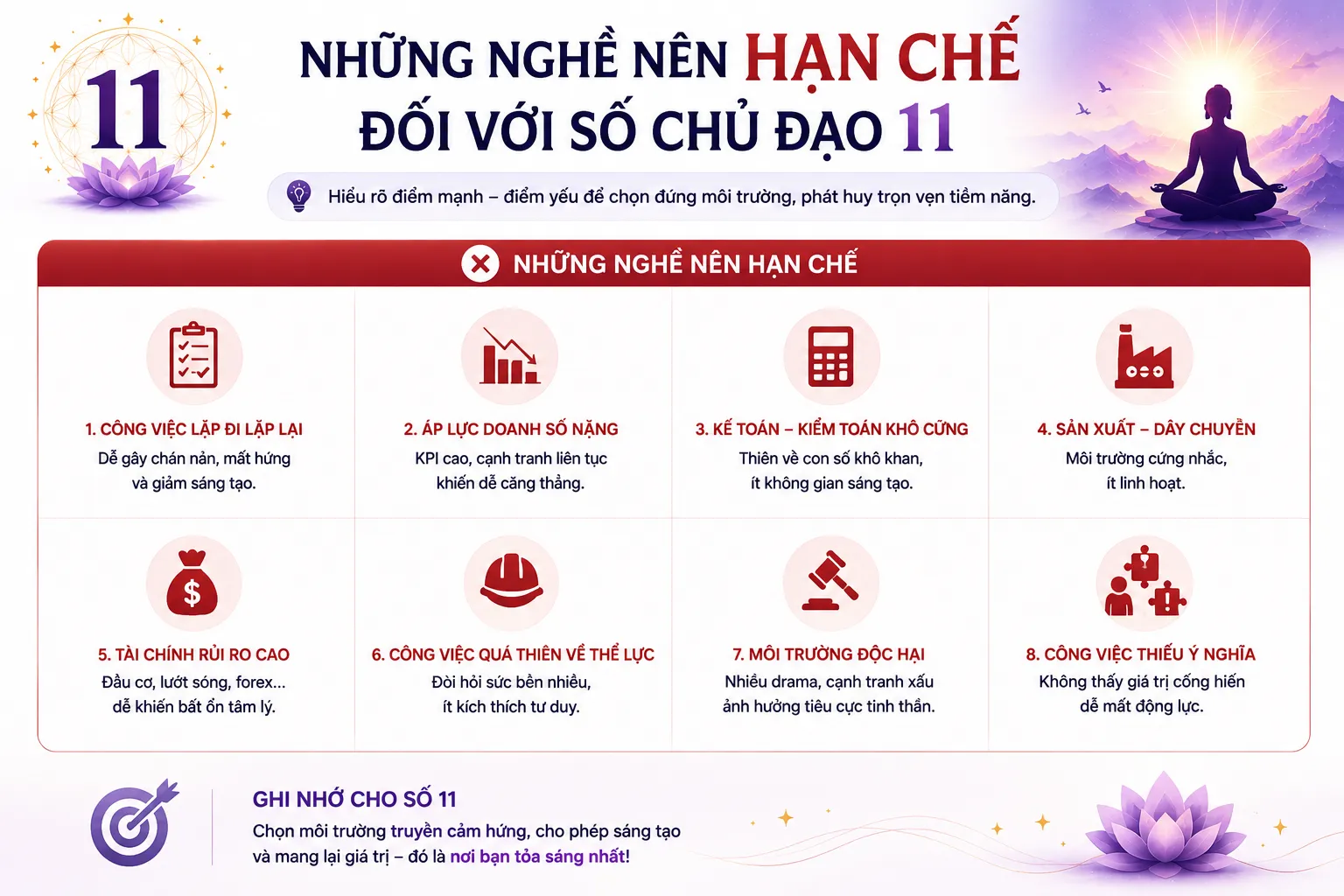 Những nghề hạn chế với số chủ đạo 11