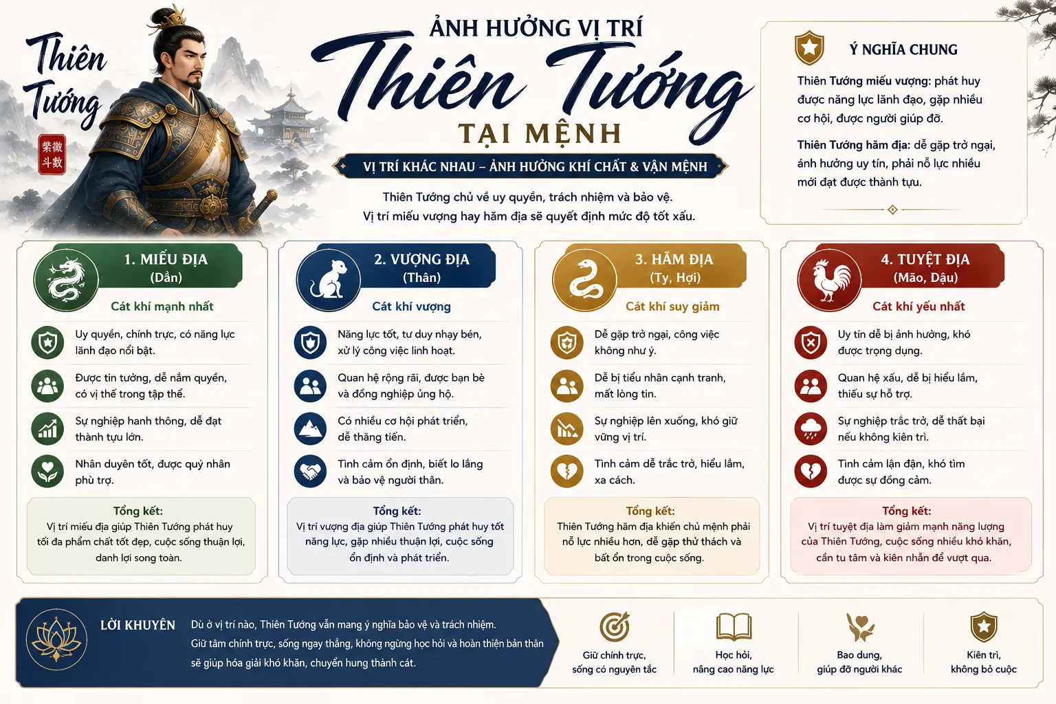 Vị trí của sao thiên tướng tại mệnh
