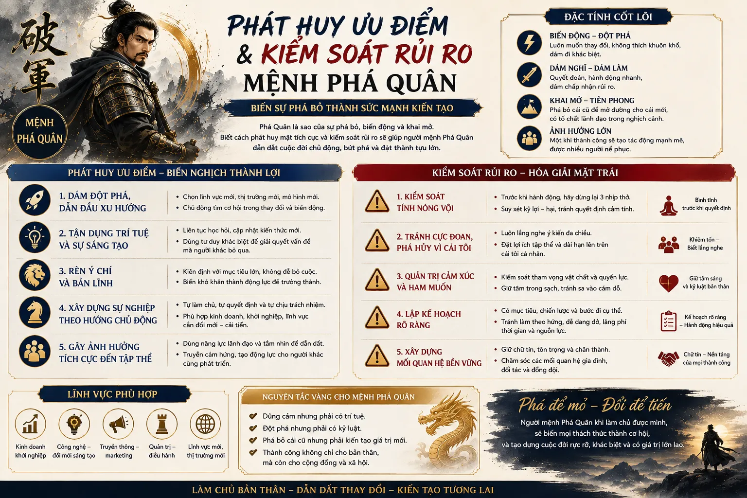 Phát huy điểm mạnh và kiểm soát rủi ro của mệnh phá quân