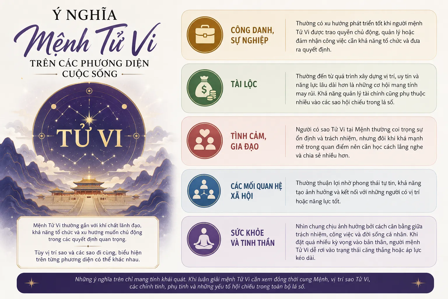 Ý nghĩa mênh tử vi
