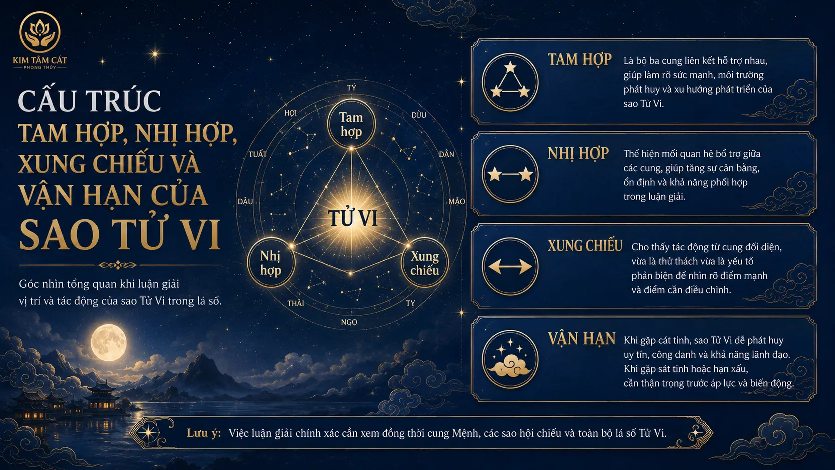 Cấu trúc tam hợp, nhị hợp, xung chiếu và vận hạn