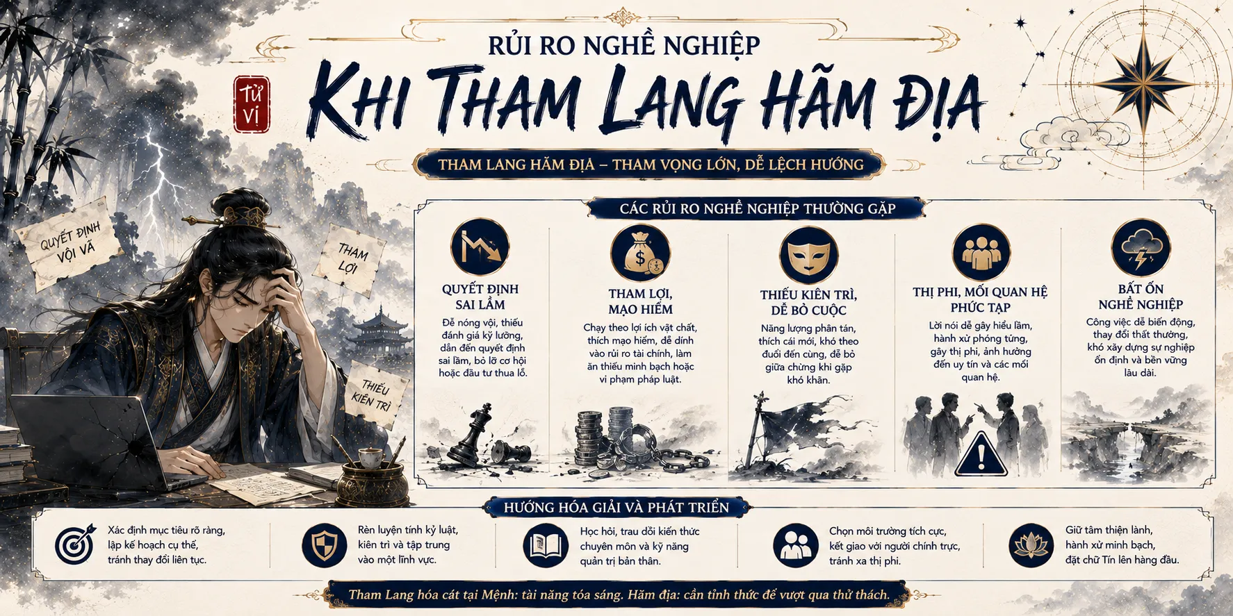 Rủi ro nghề nghiệp khi sao tham lang hãm địa