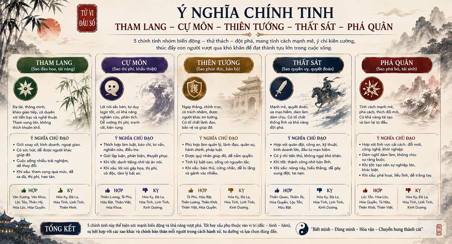 Ý nghĩa chính tinh tham lang, cự môn, thiên tướng, thất sát, phá quân