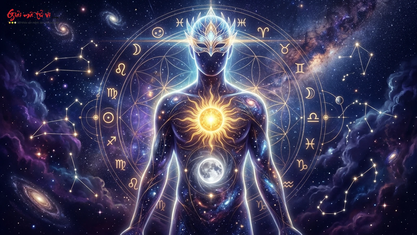Ma trận tâm lý học Carl Jung với trung tâm Mặt Trời Ý Thức, Mặt Trăng Tiềm Thức và Mặt Nạ Cung Mọc trong dải ngân hà