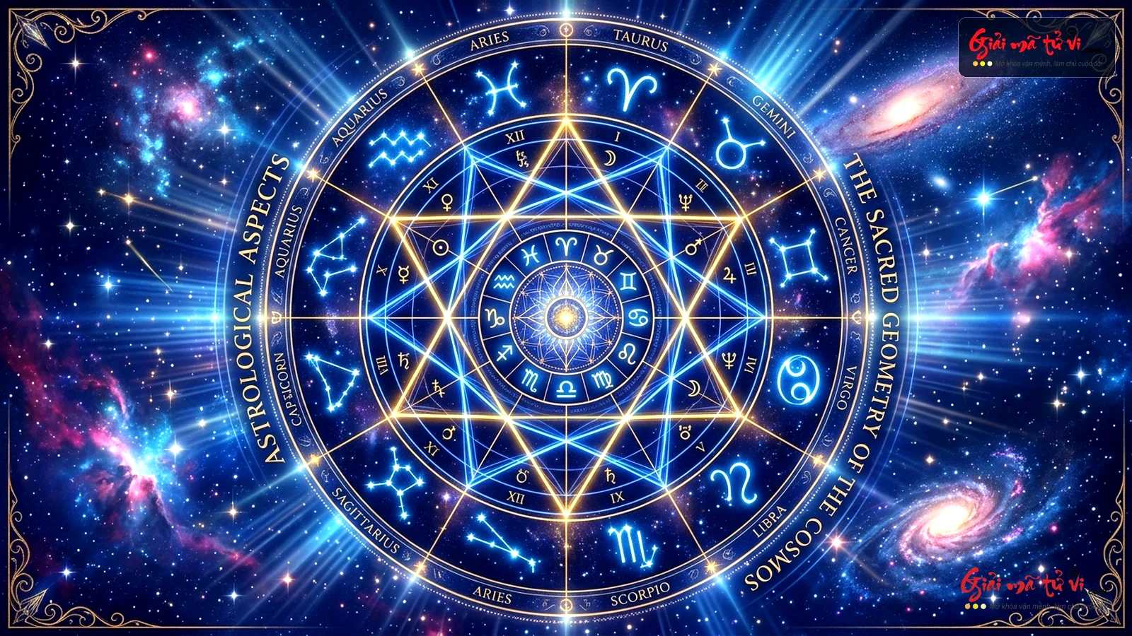 Sơ đồ hành tinh đồng cai quản sub-rulership và liên kết năng lượng 36 Decanates