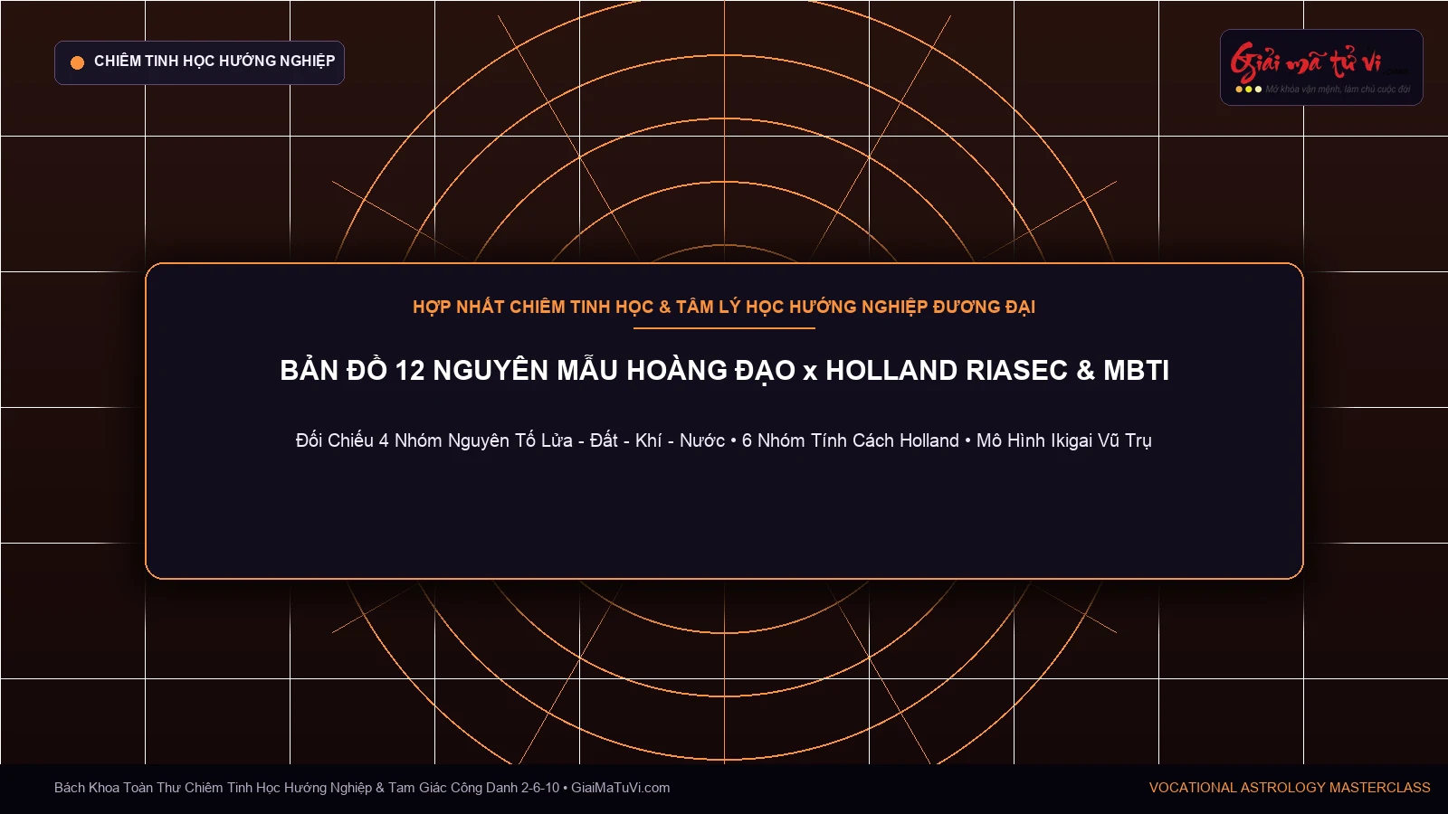 Bản đồ 12 nguyên mẫu hoàng đạo đối chiếu Holland RIASEC và MBTI