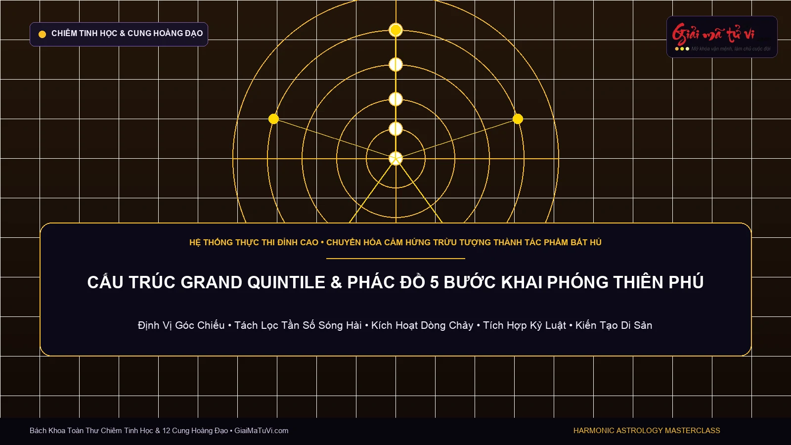 Cấu trúc thiên bàn Grand Quintile và phác đồ 5 bước khai phóng tiềm năng sáng tạo đỉnh cao