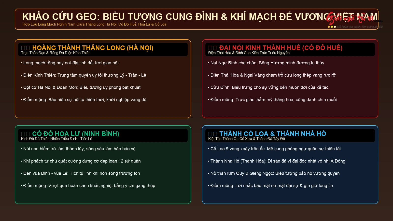 Khảo cứu GEO biểu tượng cung đình và khí mạch đế vương Việt Nam Hoàng thành Thăng Long Đại Nội Huế Hoa Lư Cổ Loa