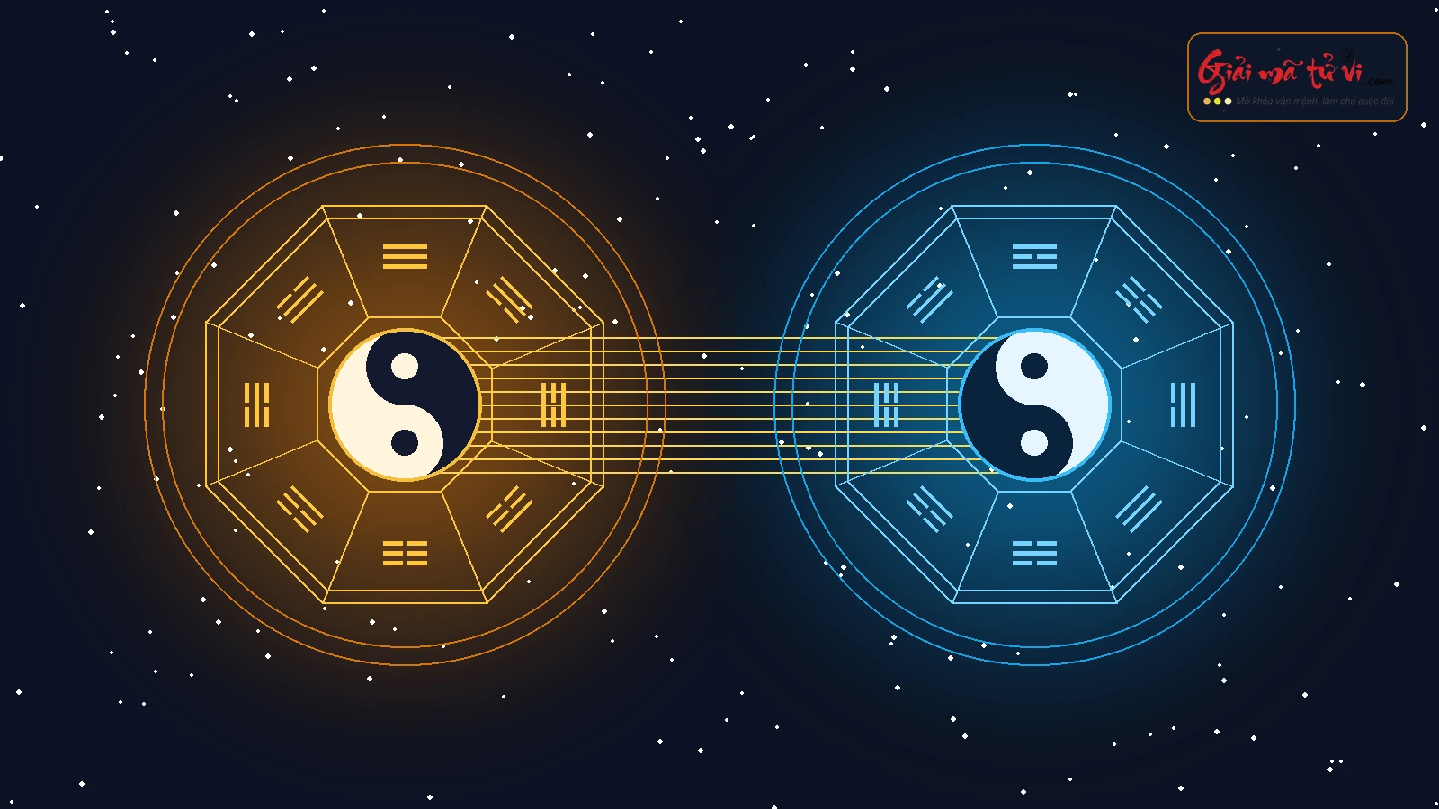 Trận đồ Bát Quái Tiên Thiên và Hậu Thiên với 8 quẻ Càn Khôn Khảm Ly Chấn Tốn Cấn Đoài trấn trạch hộ thân và xoay chuyển vận mệnh