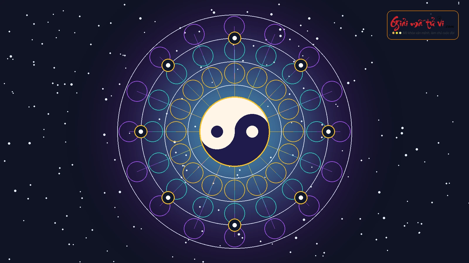 Biểu tượng Mandala Thái Cực Âm Dương trong phân tâm học Carl Jung - Sự dung hợp giữa Ý thức và Vô thức tập thể