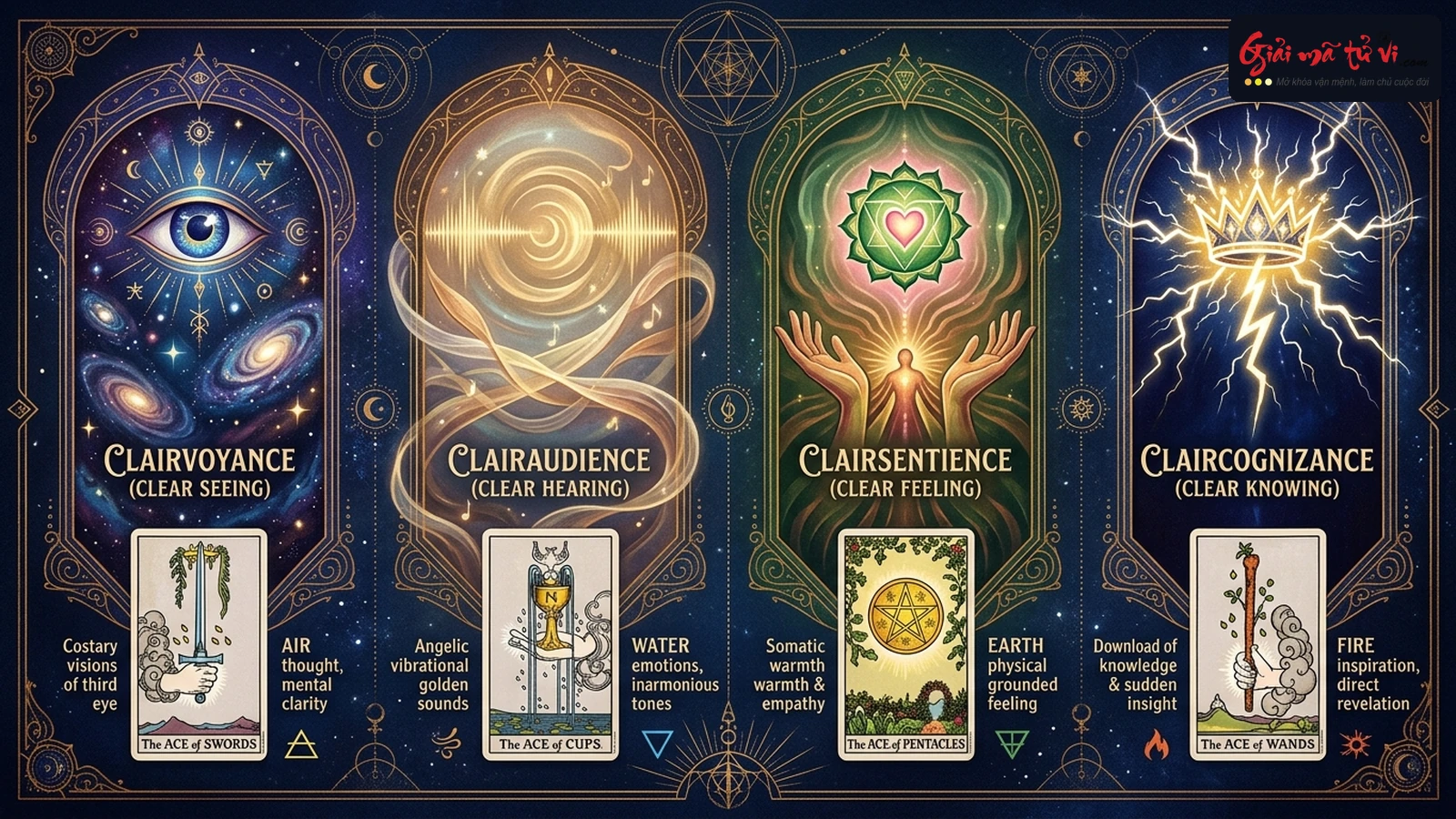 Ma Trận 4 Giác Quan Tâm Linh Trong Tarot – Minh họa 4 kênh ngoại cảm Clairvoyance, Clairaudience, Clairsentience, Claircognizance tương ứng với 4 bộ Ace Kiếm, Ace Cốc, Ace Tiền, Ace Gậy dát vàng hoàng gia
