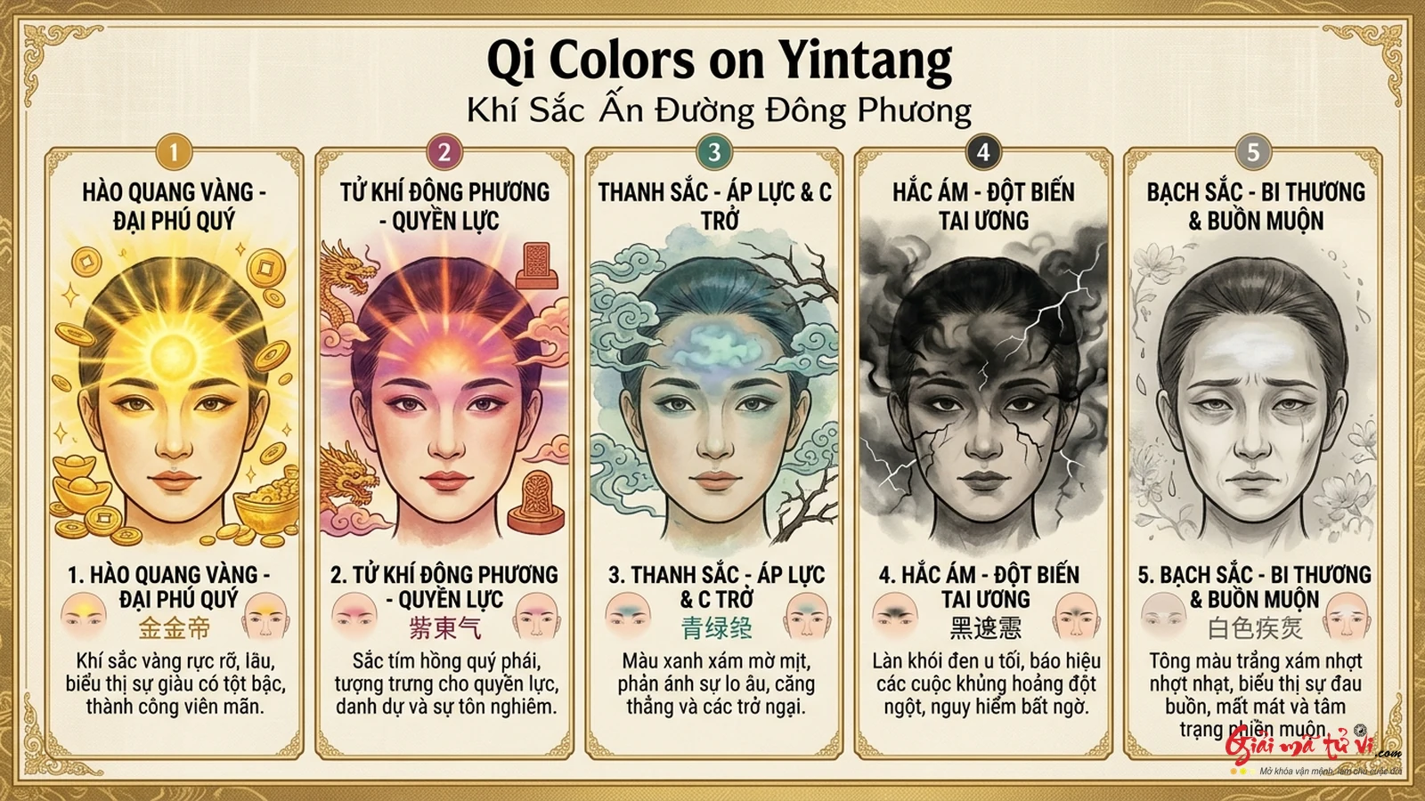 Bản đồ 5 màu khí sắc Ấn Đường: Hoàng quang, Tử khí, Thanh sắc, Hắc ám và Bạch sắc đoán vận 100 ngày