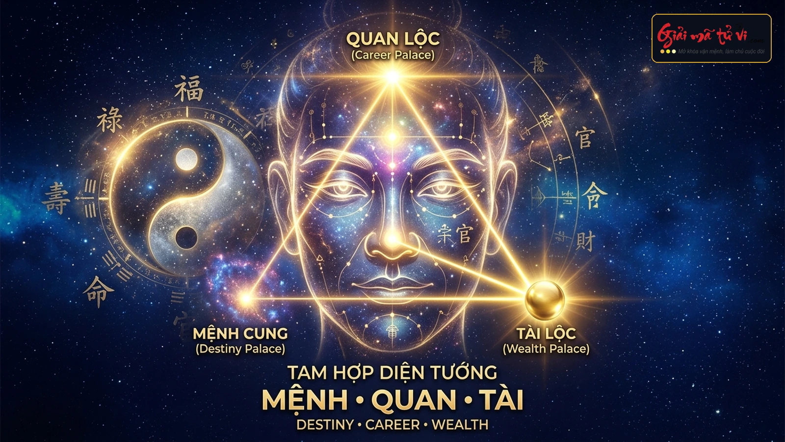 Sơ đồ ma trận Tam Hợp diện tướng: Cung Mệnh - Quan Lộc - Tài Bạch và các trục tương tác năng lượng khuôn mặt Á Đông
