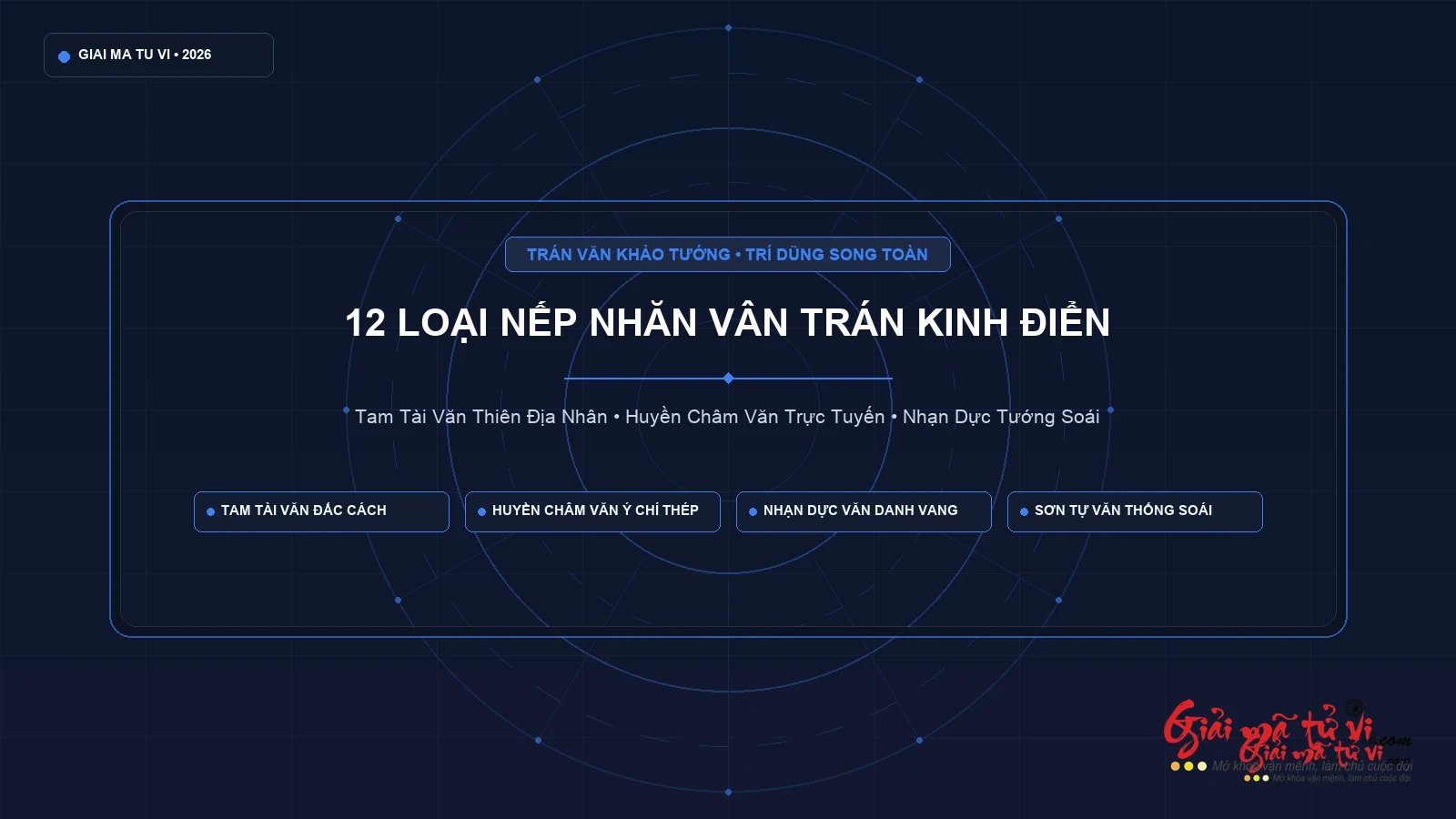 Đồ hình 12 loại nếp nhăn vùng trán: Tam Tài Văn, Xung Thiên Văn, Nhạn Tự Văn và Vương Tự Văn