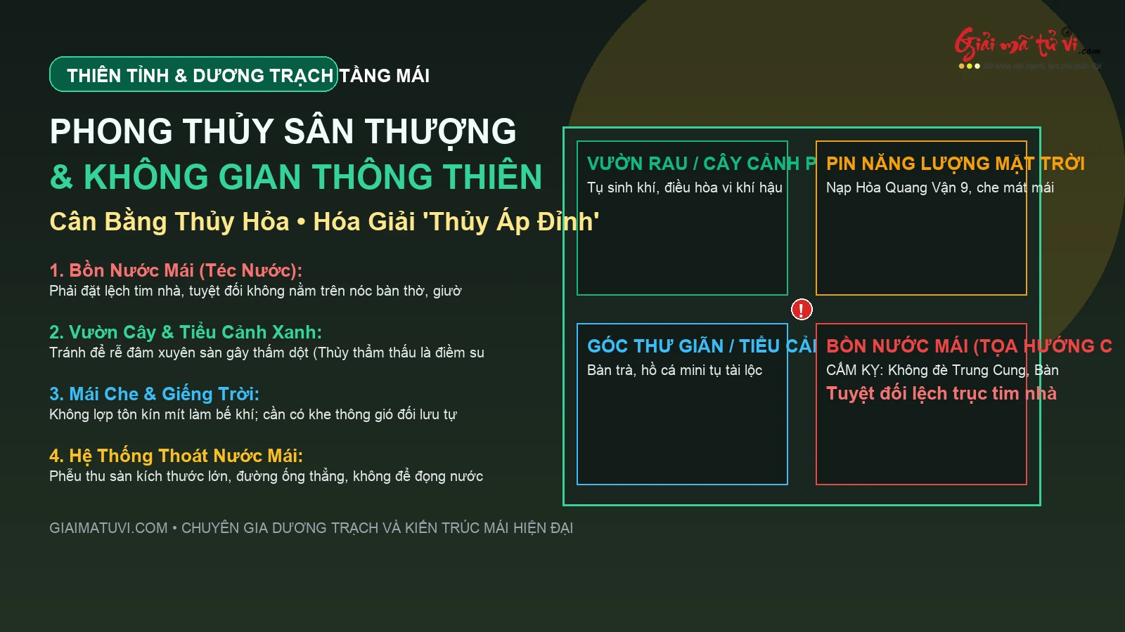 Đồ hình phong thủy sân thượng và thiên tỉnh – Hóa giải thế sát Thủy Áp Đỉnh của bồn nước mái và quy hoạch vườn xanh tụ khí