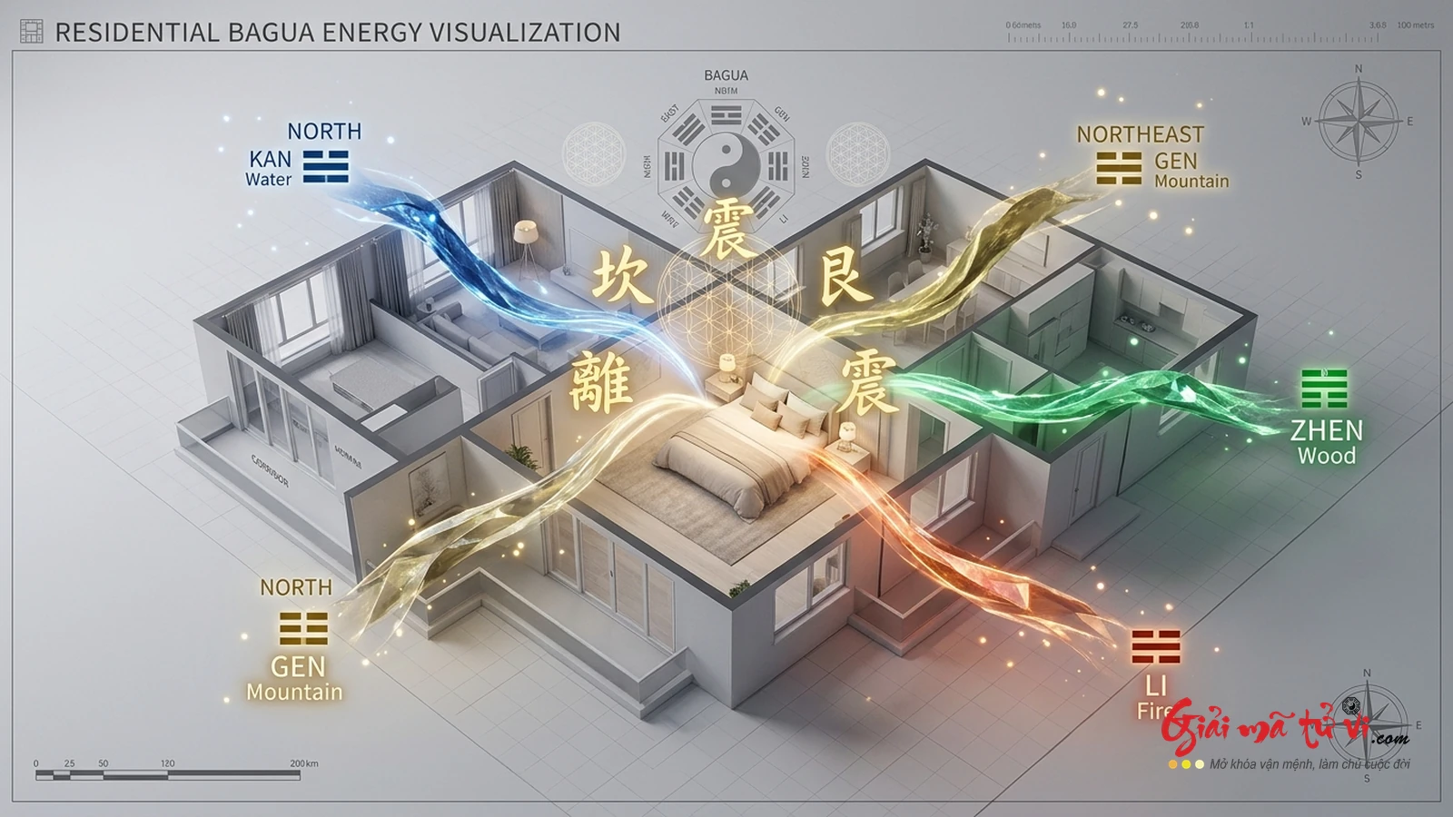 Sơ đồ 3D ma trận 4 cung vị tử tức Khảm Cấn Chấn Ly hội tụ sinh khí vào giường ngủ chuẩn phong thủy Vận 9