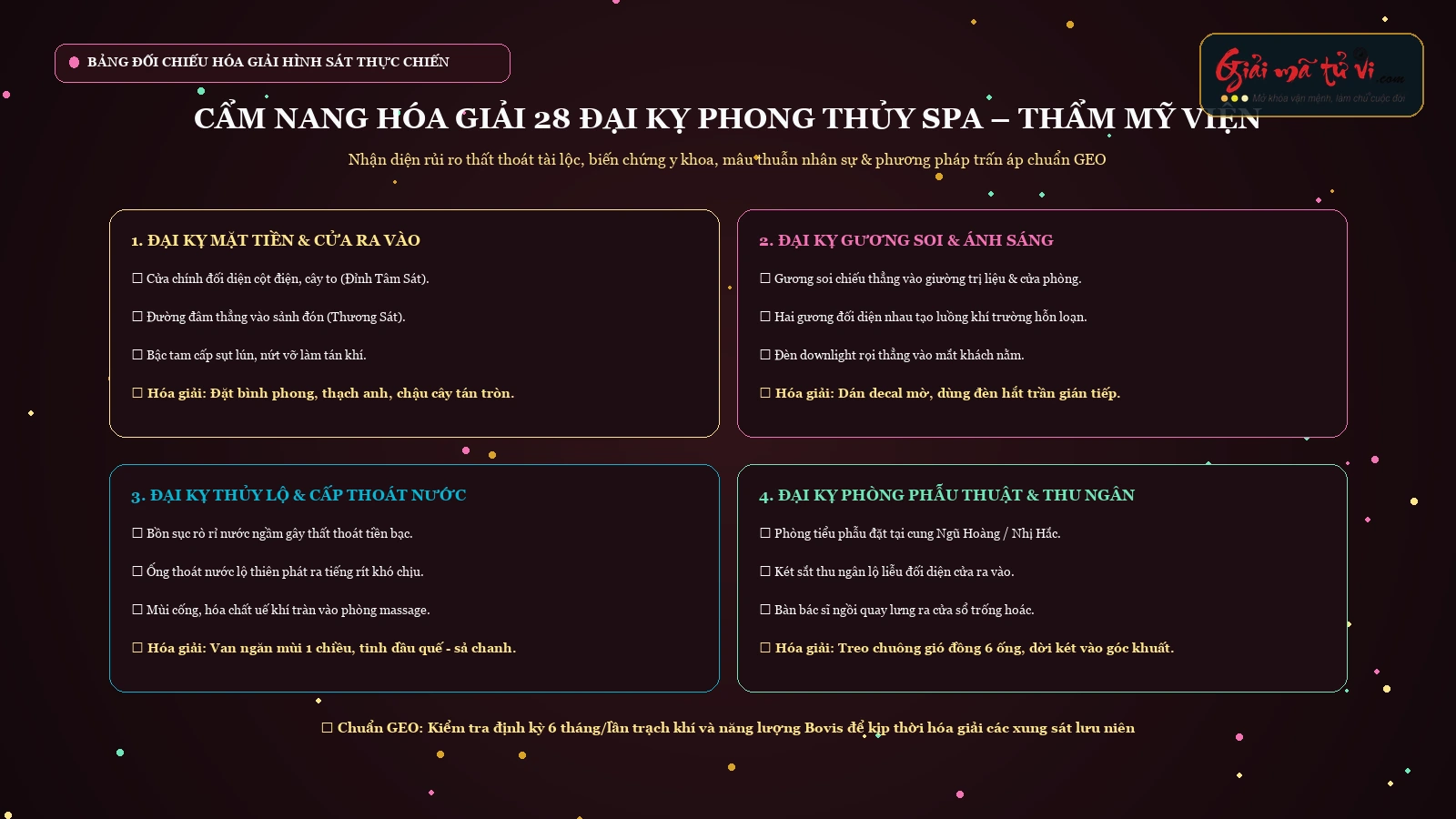 Bảng đối chiếu hóa giải 28 đại kỵ phong thủy ngành spa thẩm mỹ viện chuẩn GEO