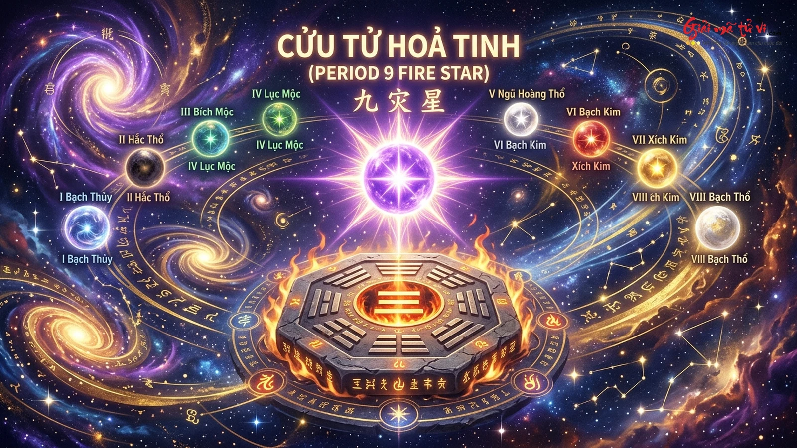 Tam Nguyên Cửu Vận và Vận 9 Cửu Tử Hỏa Tinh chu kỳ 20 năm phong thủy toàn thư