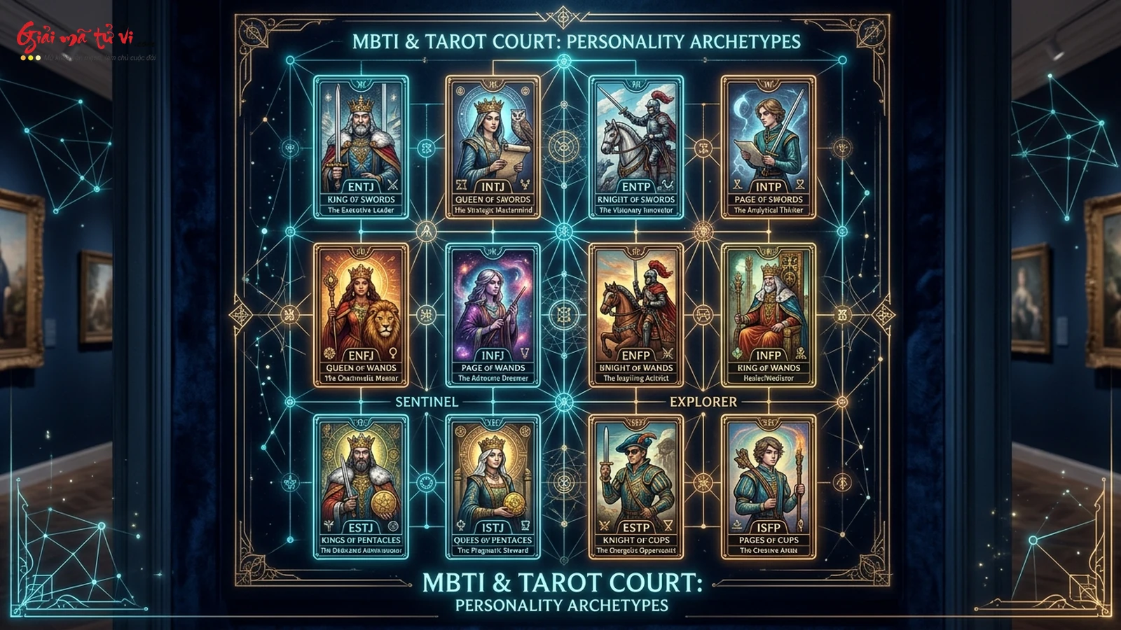 Ma trận đối chiếu 16 Lá Hoàng Gia Tarot với 16 Kiểu Tính Cách MBTI và Chức năng Nhận thức
