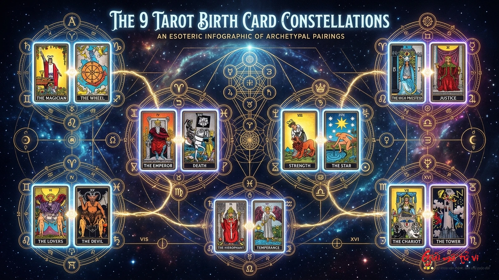 Ma trận 9 chòm cặp bài bản mệnh trong Tarot The 9 Tarot Birth Card Constellations