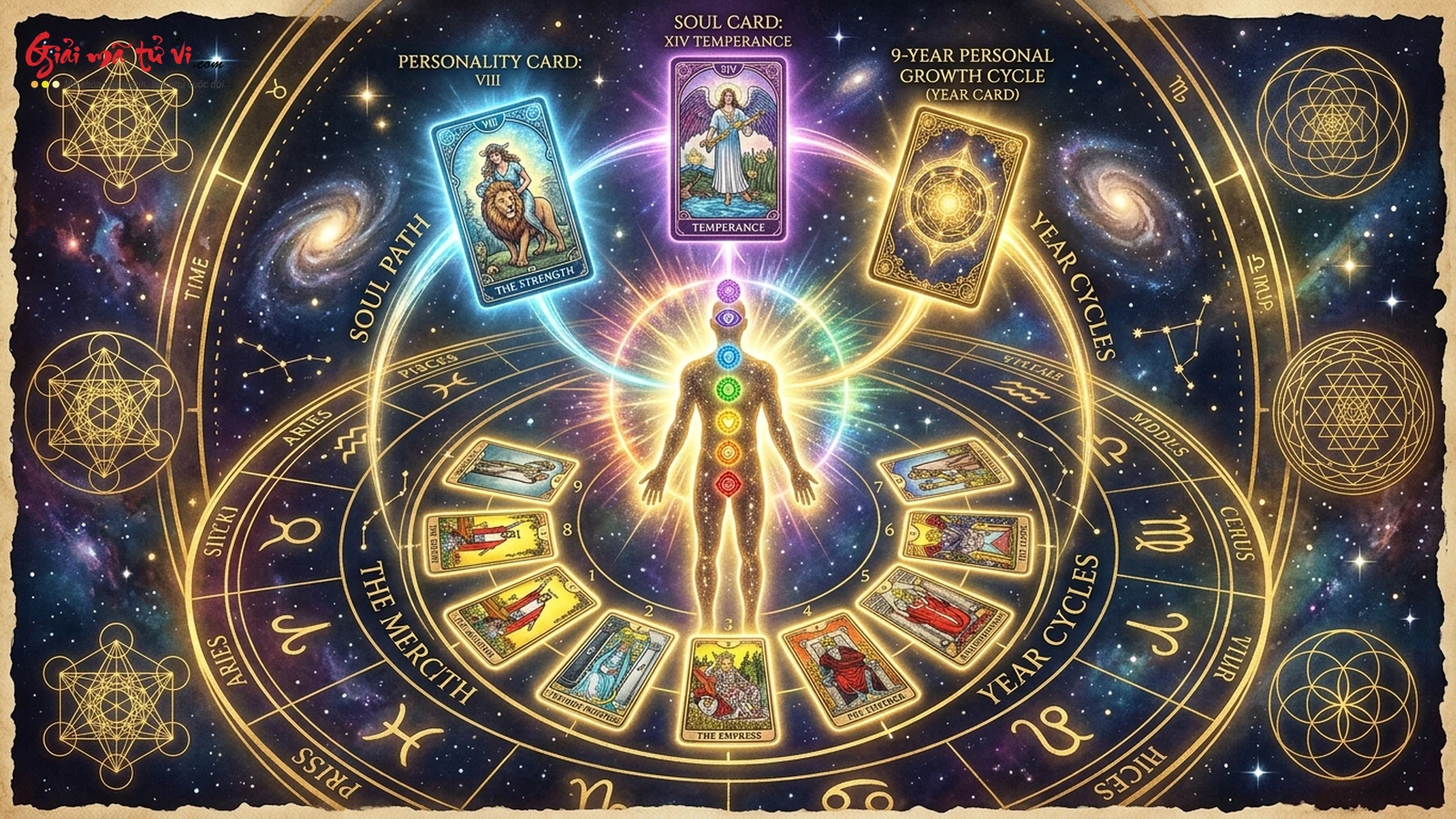 Mối quan hệ giữa Personality Card Soul Card và chu kỳ 9 năm Year Card trong Tarot