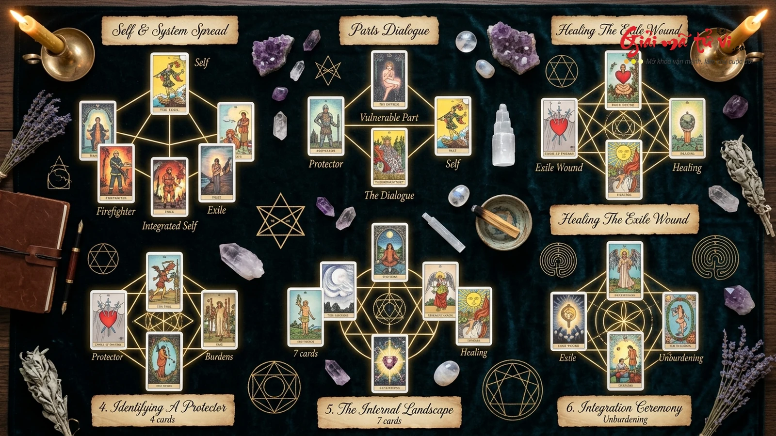 Toàn Thư 6 Phác Đồ Trải Bài IFS Tarot Trị Liệu Thực Chiến – Bản đồ bố cục các trải bài tâm lý đa thể
