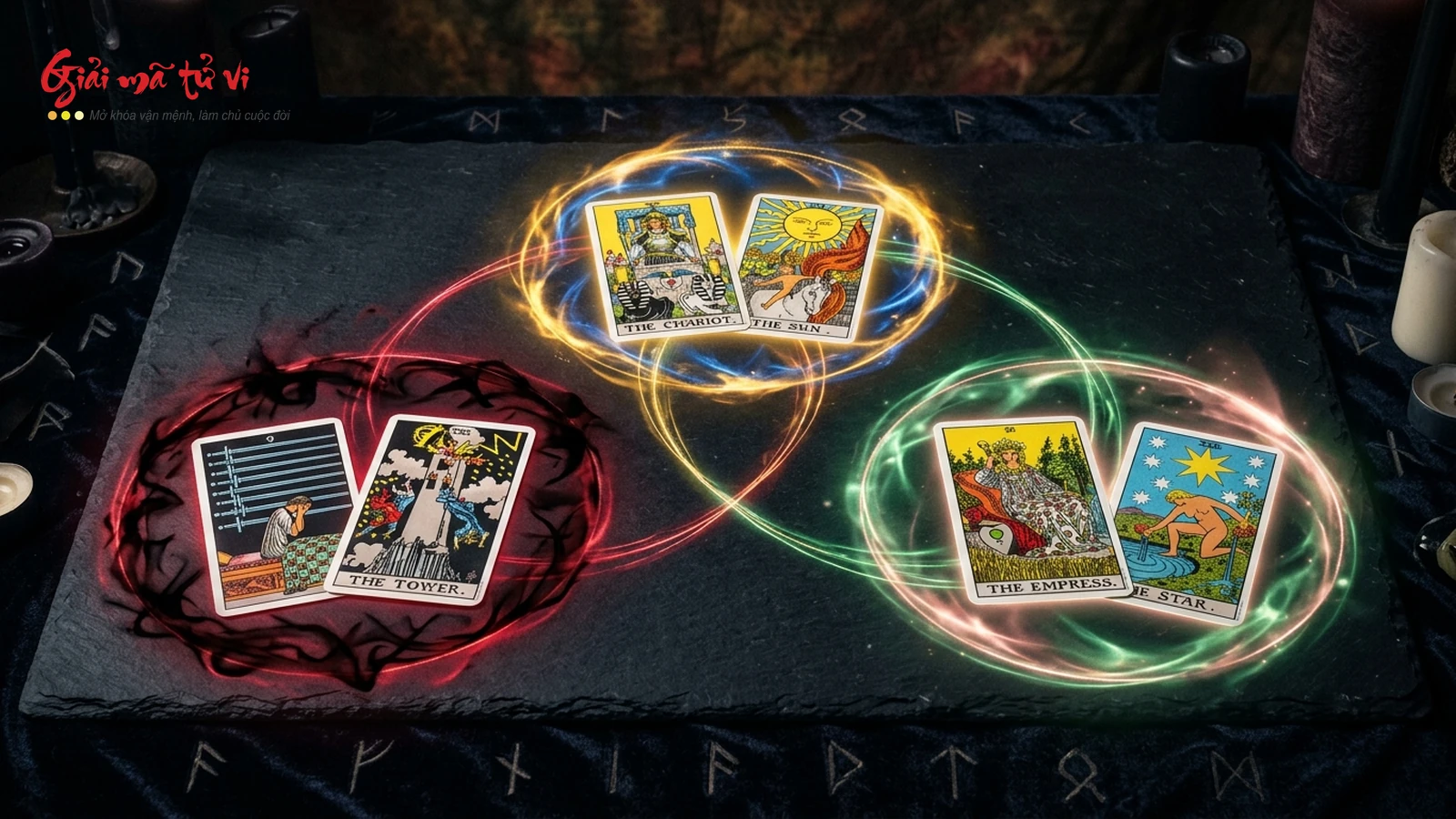 Ma Trận 3 Hệ Thống Điều Hòa Cảm Xúc trong CFT và Tarot: Hệ Thống Đe Dọa (Đỏ), Hệ Thống Động Lực (Vàng/Xanh) và Hệ Thống Xoa Dịu (Xanh lục/Hồng)