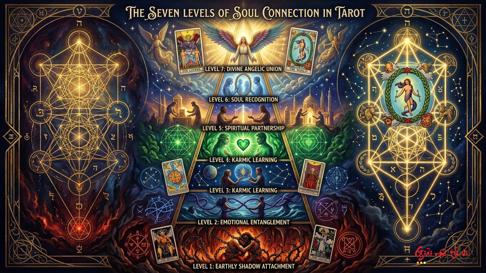 Ma trận 7 cấp độ liên kết linh hồn trong hệ thống 78 lá bài Tarot và Cây sự sống Kabbalah