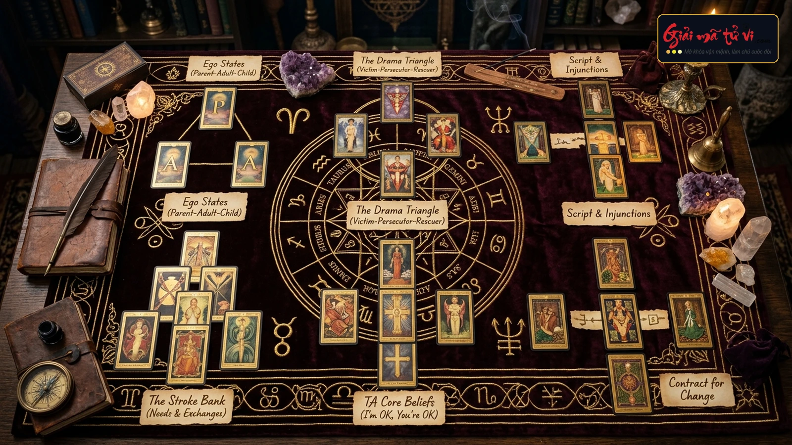 Ma Trận 6 Phác Đồ Trải Bài TA Tarot Trị Liệu Thực Chiến – Sơ đồ bố trí bài chẩn đoán Ego States, giải mã Drama Triangle và viết lại Life Script