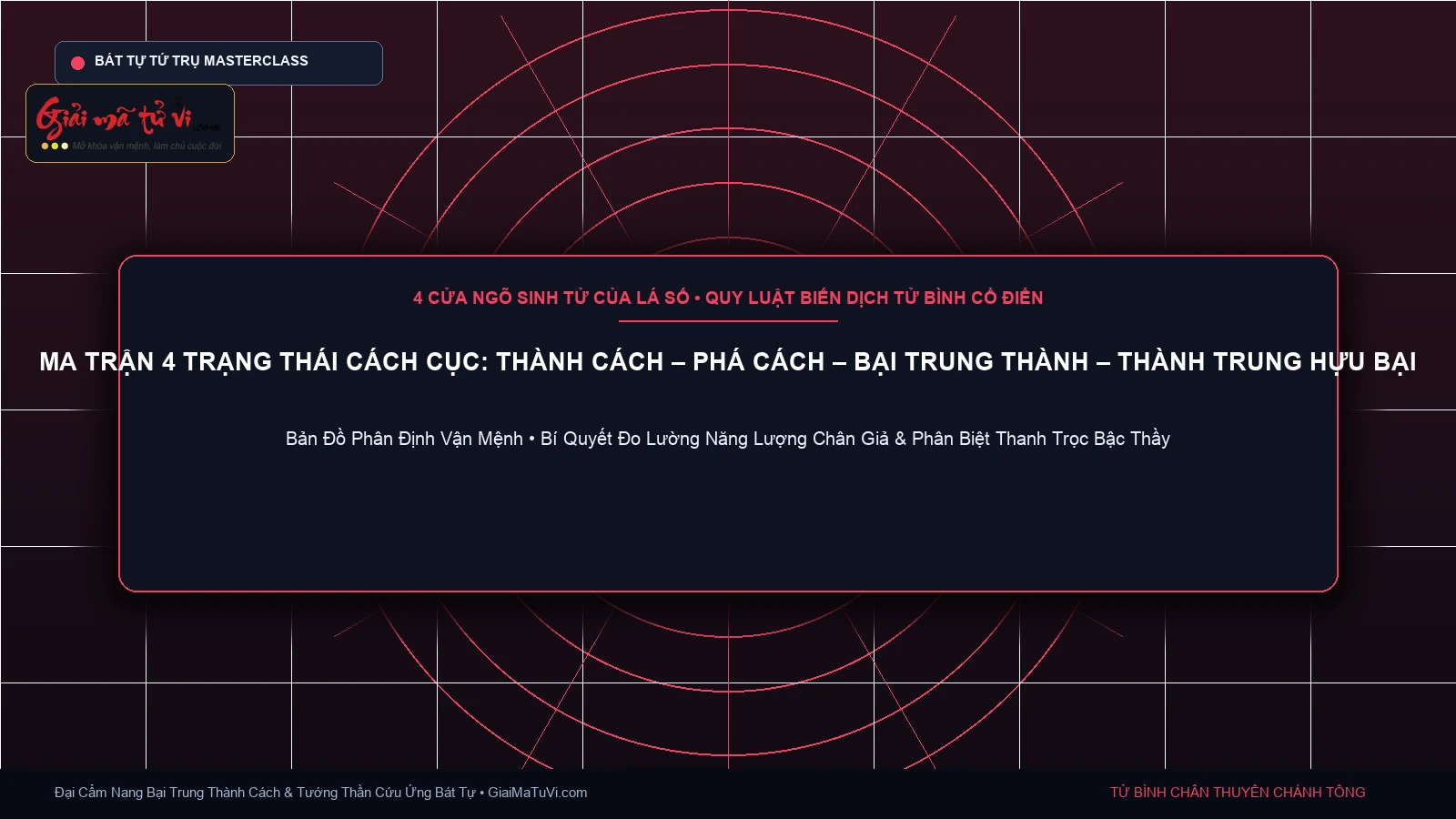 Bản đồ ma trận 4 trạng thái cách cục trong Bát Tự Tử Bình: Thành Cách, Phá Cách, Bại Trung Thành Cách và Thành Trung Hựu Bại