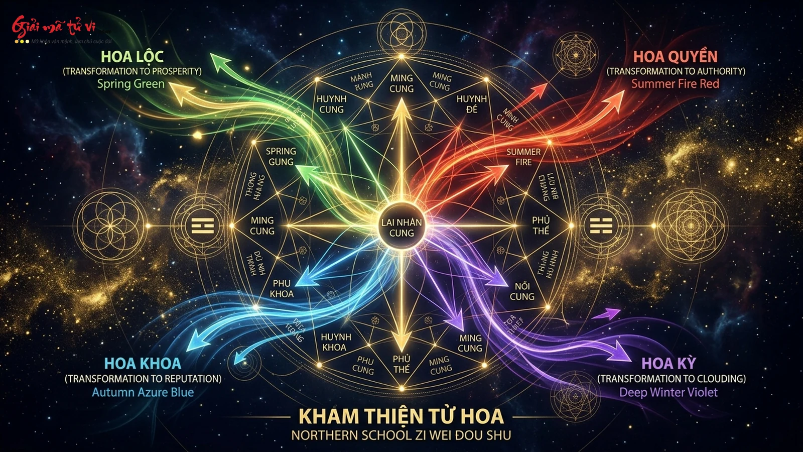 Tuyệt Kỹ Khứ Quan Lưu Sát Và Khứ Sát Lưu Quan Trong Bát Tự Tứ Trụ Chuẩn Tử Bình