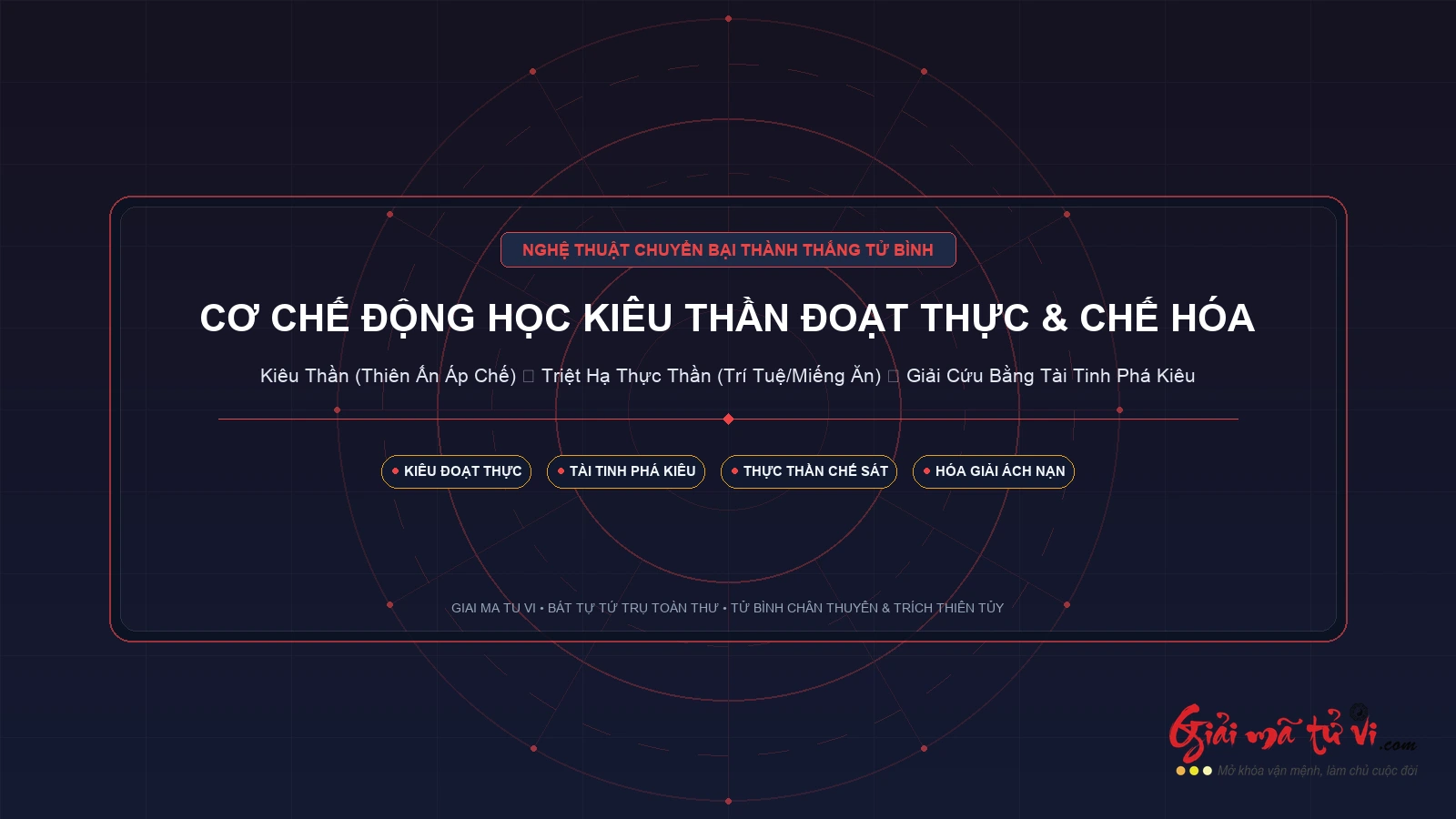 Sơ Đồ Động Học Năng Lượng Kiêu Thần Đoạt Thực Và Cơ Chế Dùng Tài Phá Kiêu Cứu Thực Thần Trong Bát Tự