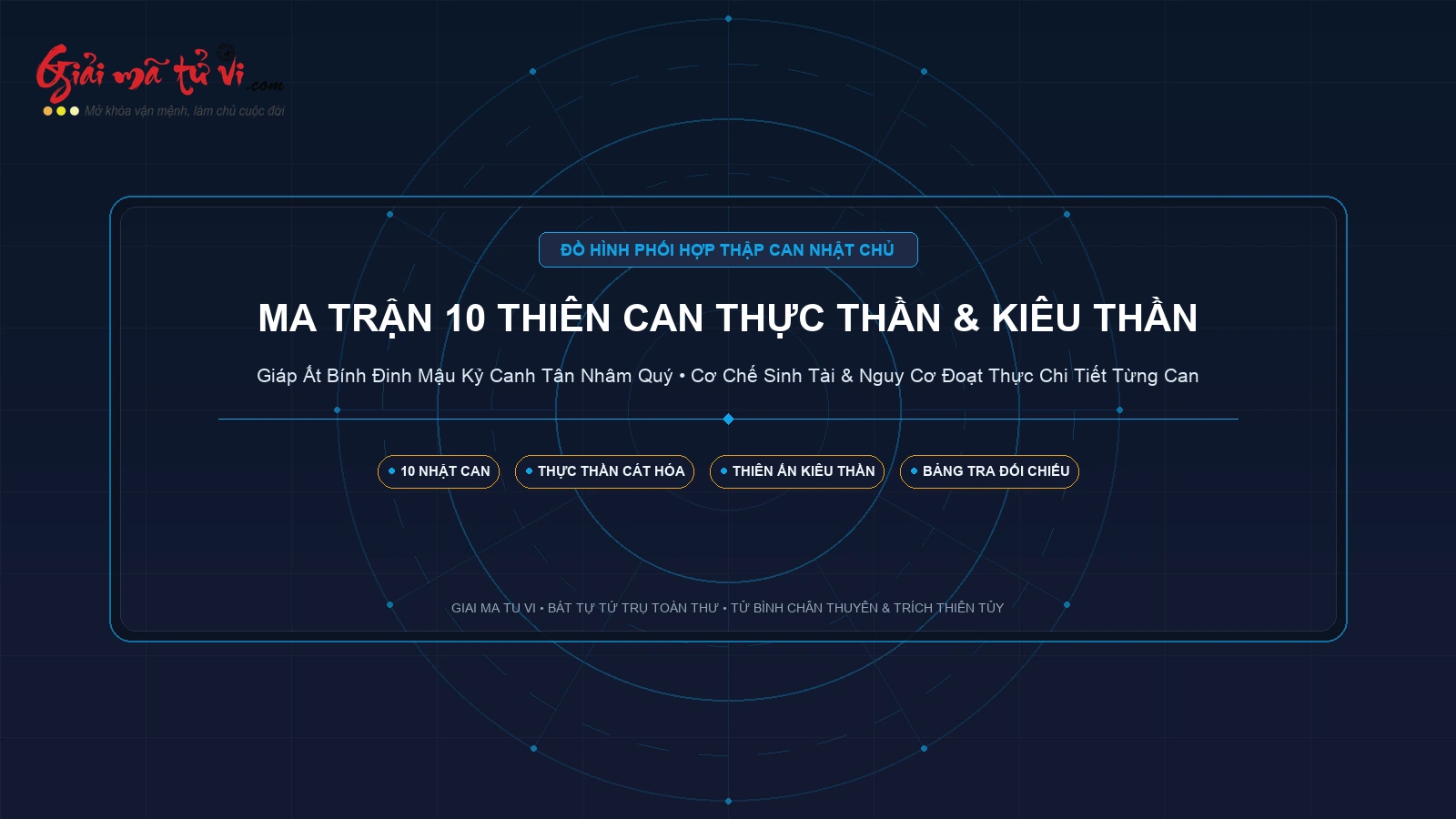 Ma Trận 10 Thiên Can Nhật Chủ Đắc Thực Thần Sinh Tài Và Kiêu Thần Đoạt Thực Trong Bát Tự Tứ Trụ