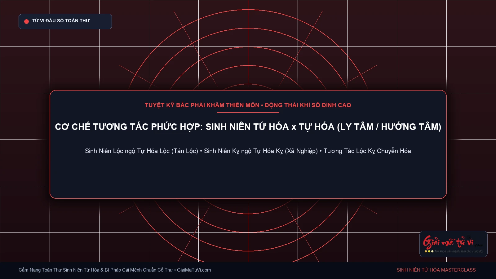 Cơ chế tương tác giữa Sinh Niên Tứ Hóa và Tự Hóa Ly Tâm Hướng Tâm theo Khâm Thiên Môn