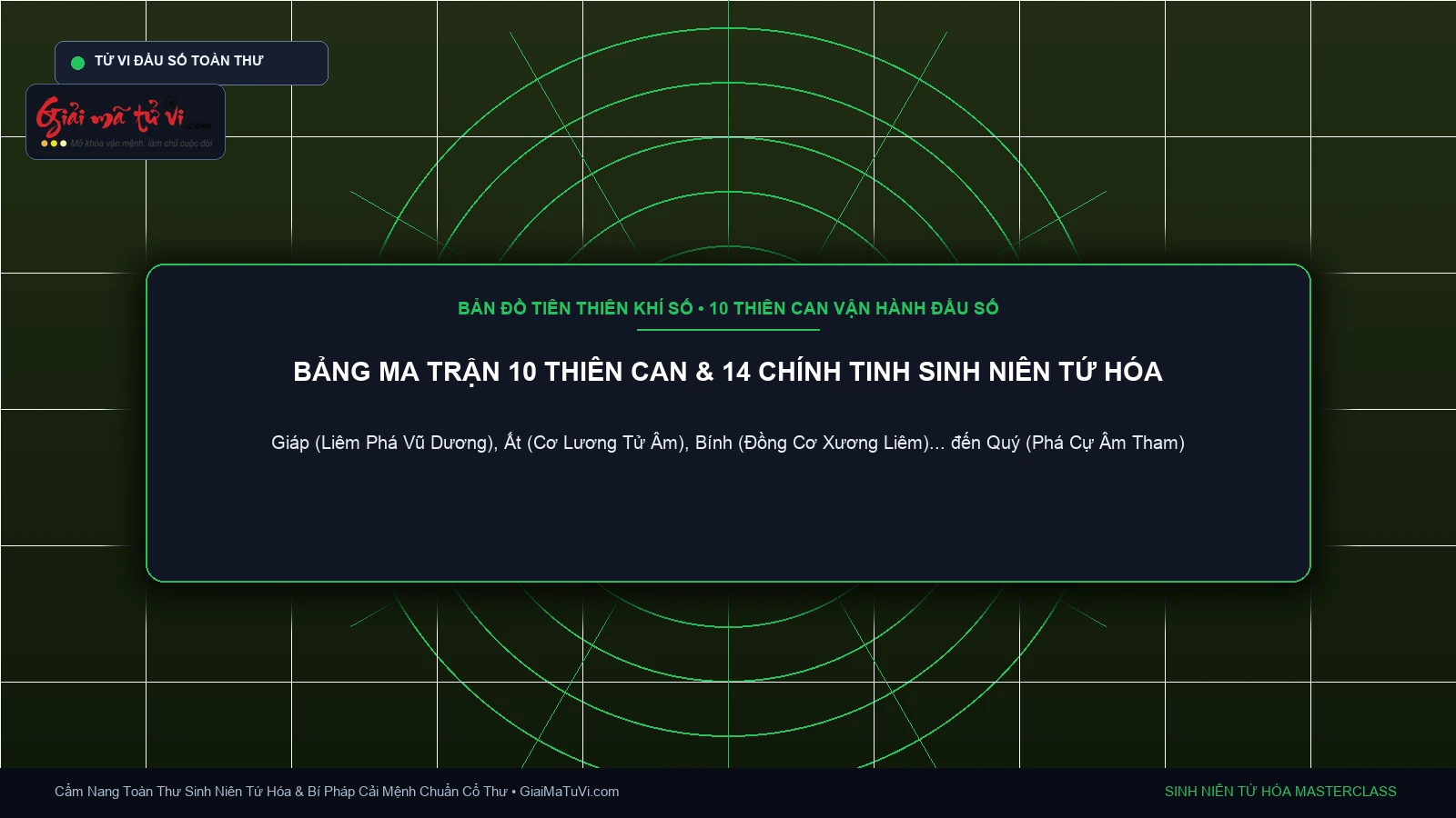 Bảng ma trận 10 Thiên Can Sinh Niên Tứ Hóa phối 14 Chính Tinh trong Tử Vi Đẩu Số