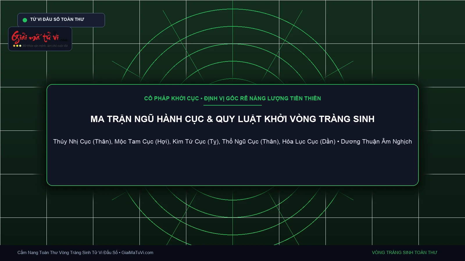 Ma trận Ngũ Hành Cục và quy luật khởi Vòng Tràng Sinh trong Tử Vi Đẩu Số: Thủy Nhị Cục, Mộc Tam Cục, Kim Tứ Cục, Thổ Ngũ Cục, Hỏa Lục Cục